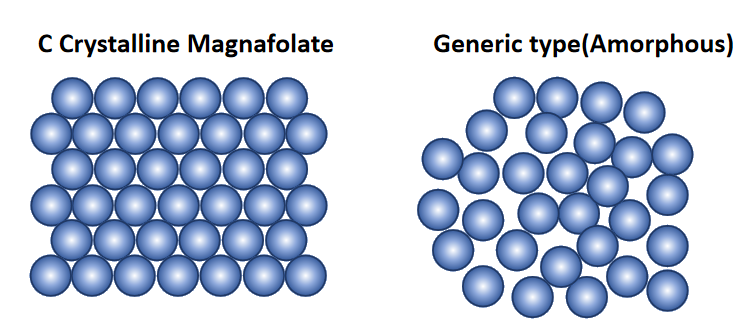 Comment sélectionner le bon L-méthylfolate ?